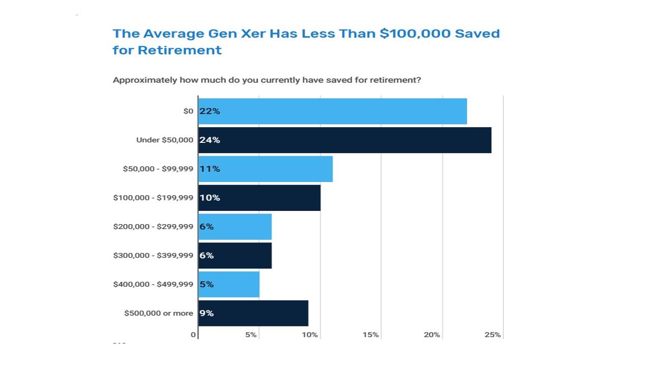 Retirement GenX