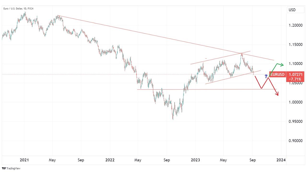 eurozone-is-collapsing-trader-view-of-eur-usd-september-2023