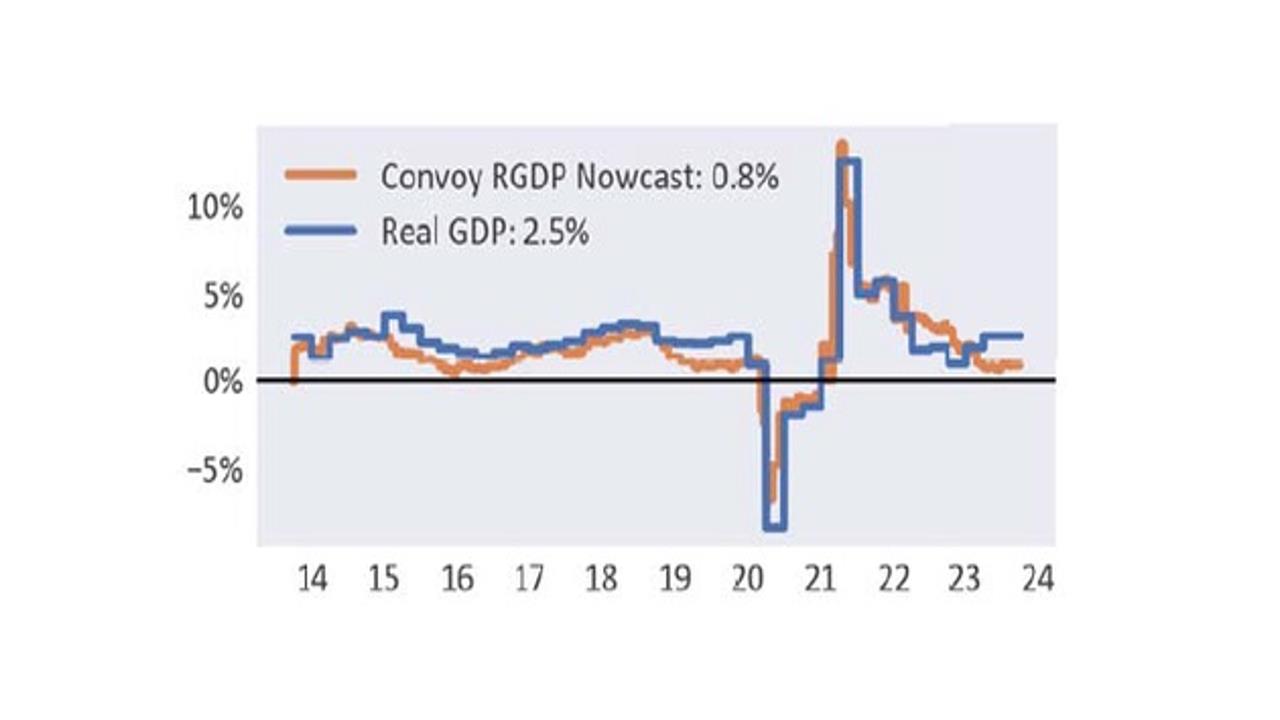 Bidenomics - 20 Charts on the Road to Stagnation - ChartGPT Today