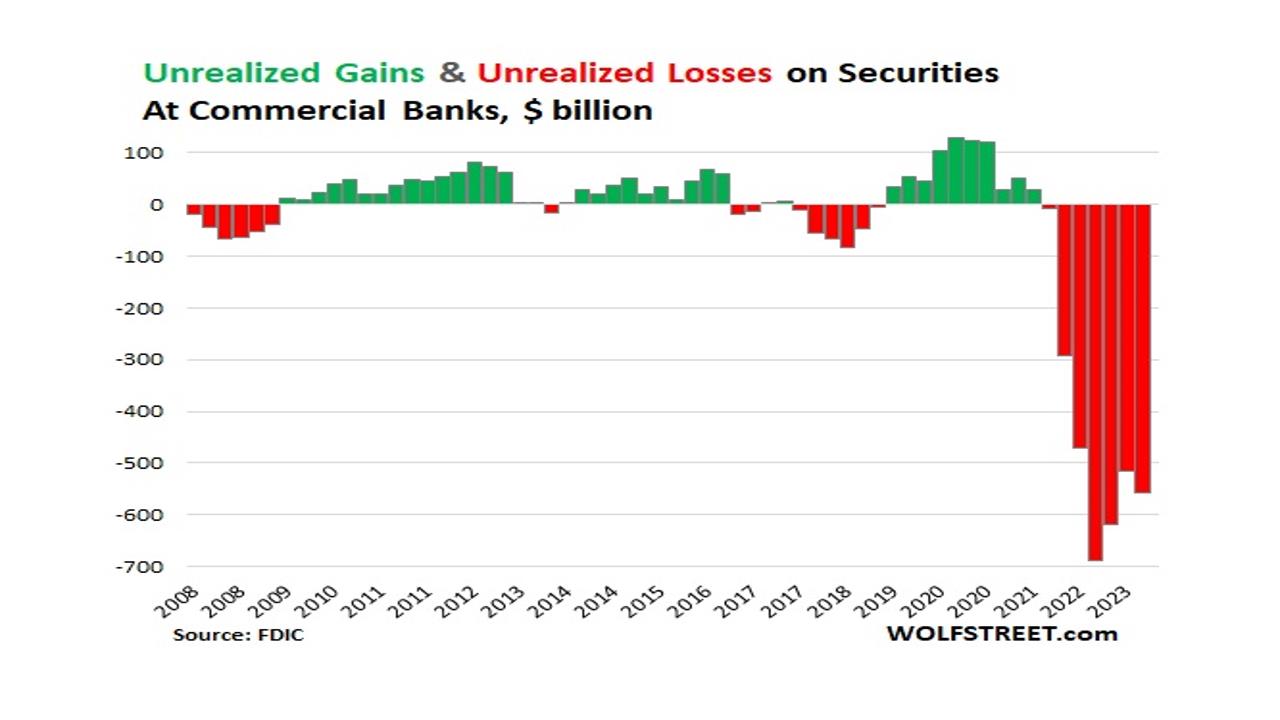 Bank Unrealized Losses