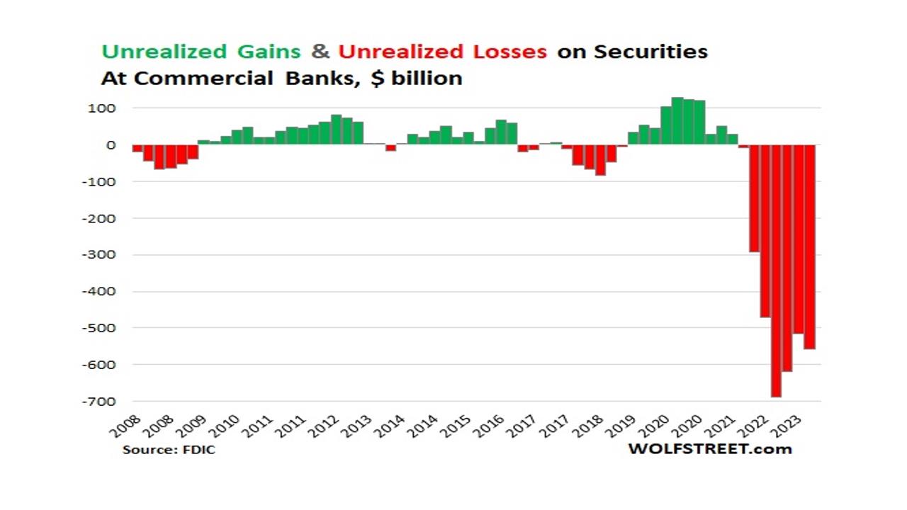 Banks Sitting on a Half a Trillion in Unrealized Losses ChartGPT Today