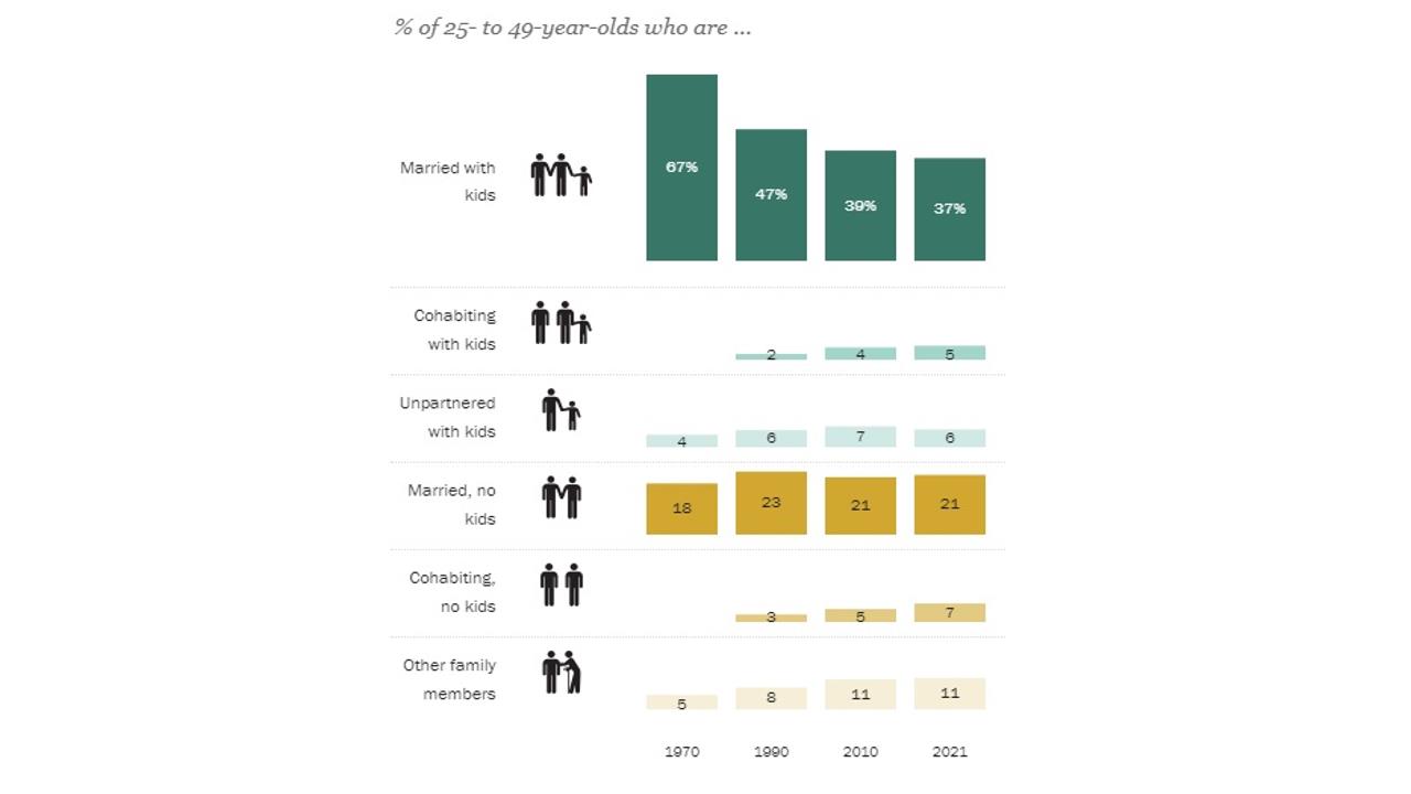 Marriage Demographics