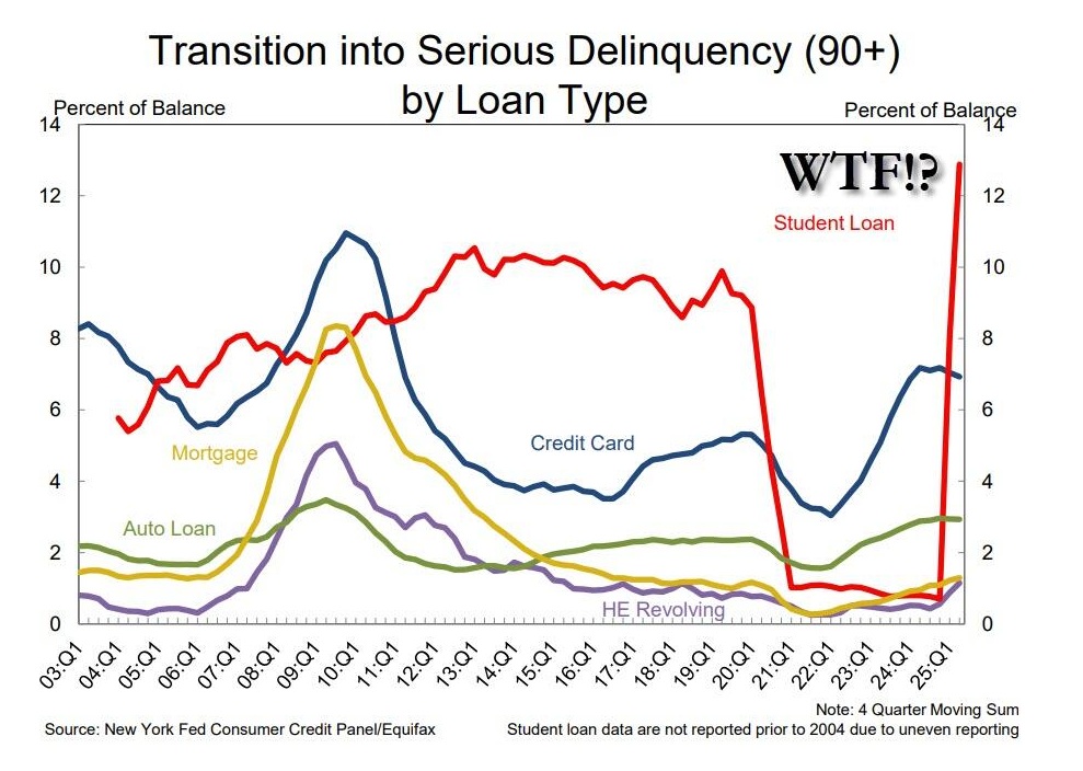 College Debt College Debt